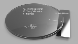 中間材料を使わない接合技術｜直接接合（Direct Bonding）